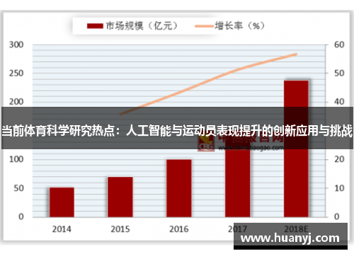 当前体育科学研究热点：人工智能与运动员表现提升的创新应用与挑战