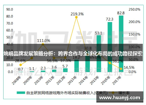 姚明品牌发展策略分析：跨界合作与全球化布局的成功路径探索